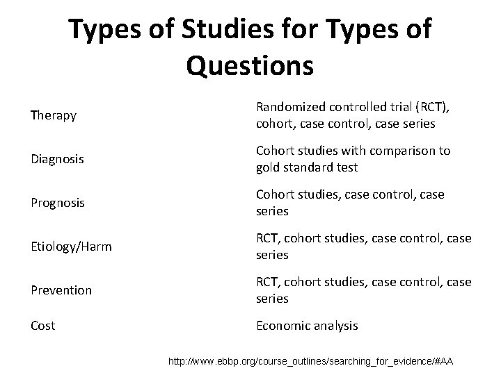 Types of Studies for Types of Questions Therapy Randomized controlled trial (RCT), cohort, case