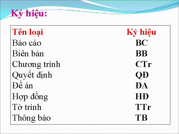 Ký hiệu: Tên loại Báo cáo Biên bản Chương trình Quyết định Đề án