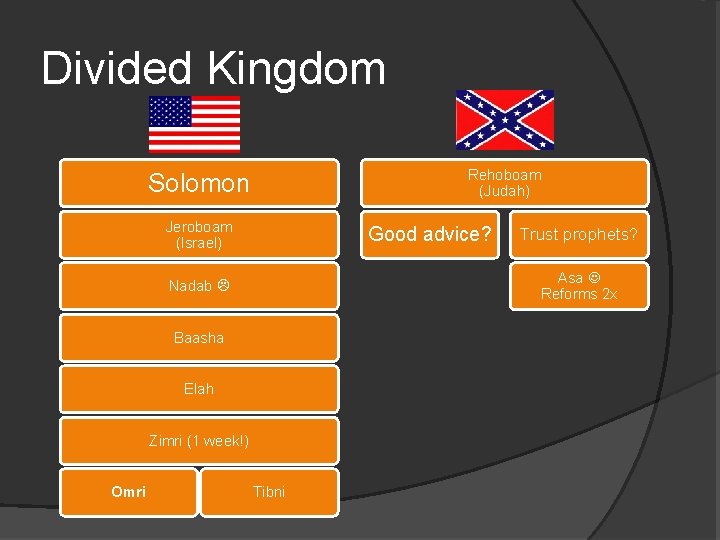Divided Kingdom Rehoboam (Judah) Solomon Jeroboam (Israel) Good advice? Asa Reforms 2 x Nadab