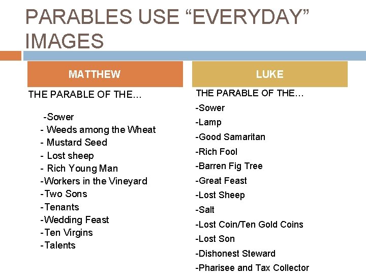 PARABLES USE “EVERYDAY” IMAGES MATTHEW THE PARABLE OF THE… -Sower - Weeds among the