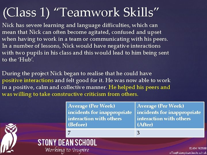 (Class 1) “Teamwork Skills” Nick has severe learning and language difficulties, which can mean