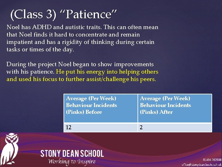 (Class 3) “Patience” Noel has ADHD and autistic traits. This can often mean that