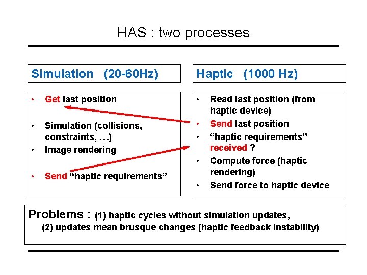 HAS : two processes Simulation (20 -60 Hz) Haptic (1000 Hz) • Get last