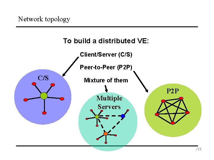Network topology To build a distributed VE: Client/Server (C/S) Peer-to-Peer (P 2 P) C/S