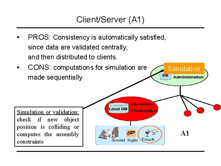 Client/Server (A 1) • PROS: Consistency is automatically satisfied, since data are validated centrally,
