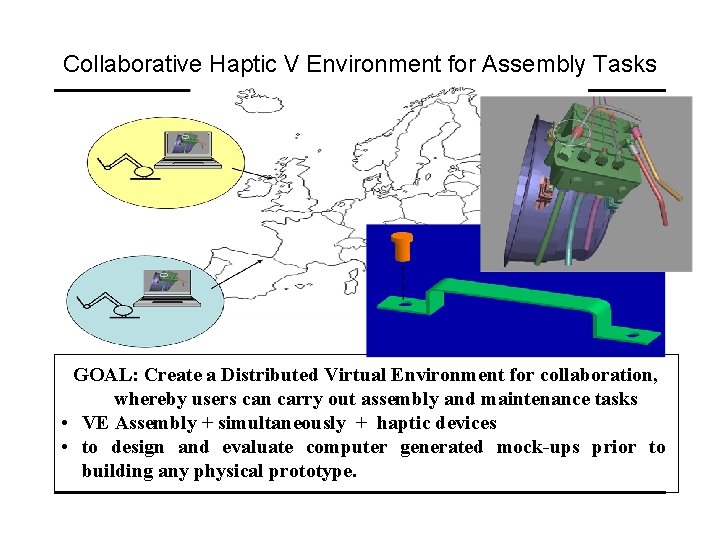 Collaborative Haptic V Environment for Assembly Tasks GOAL: Create a Distributed Virtual Environment for