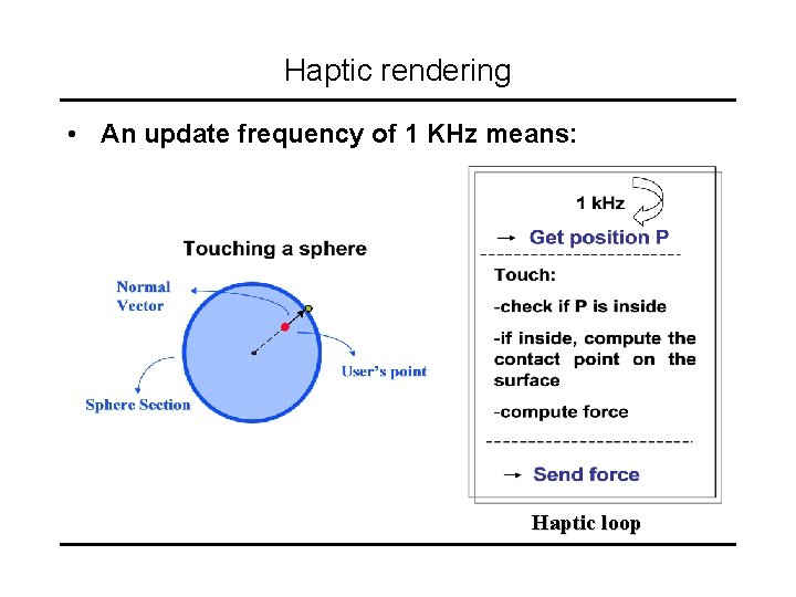 Haptic rendering • An update frequency of 1 KHz means: Haptic loop 