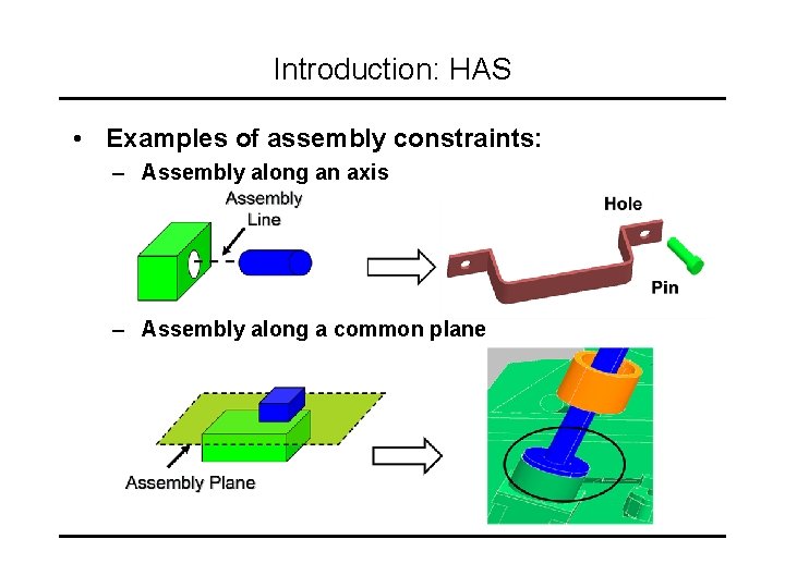 Introduction: HAS • Examples of assembly constraints: – Assembly along an axis – Assembly