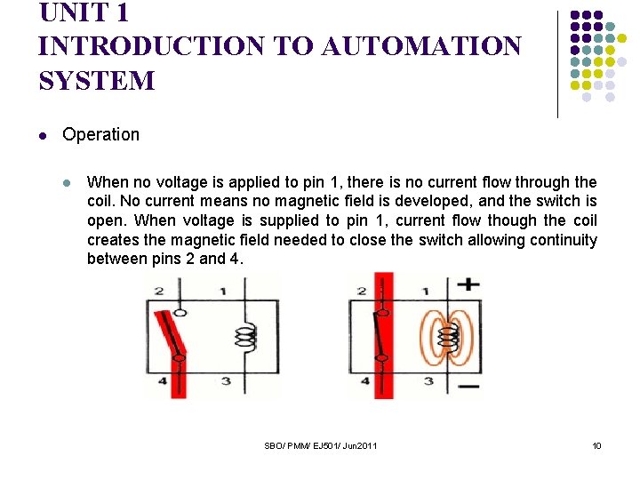 UNIT 1 INTRODUCTION TO AUTOMATION SYSTEM l Operation l When no voltage is applied