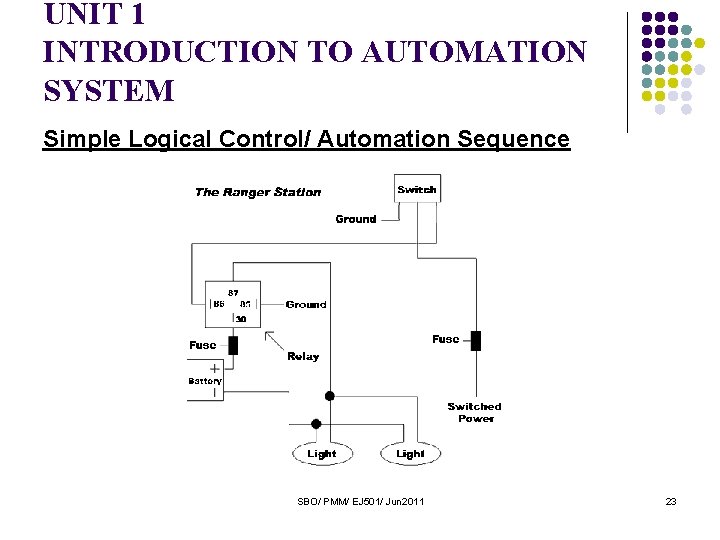 UNIT 1 INTRODUCTION TO AUTOMATION SYSTEM Simple Logical Control/ Automation Sequence SBO/ PMM/ EJ