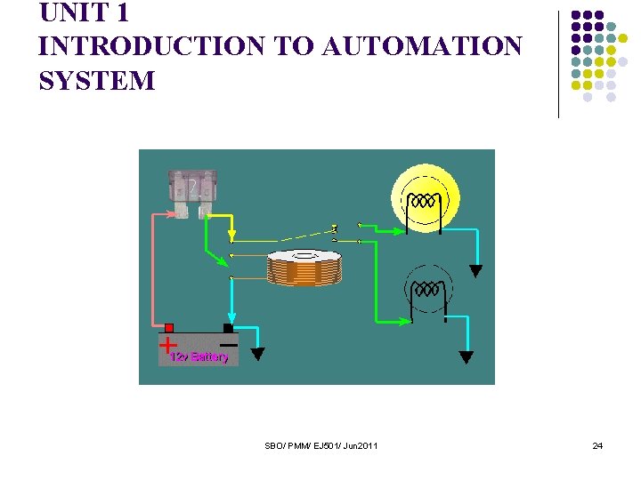 UNIT 1 INTRODUCTION TO AUTOMATION SYSTEM SBO/ PMM/ EJ 501/ Jun 2011 24 