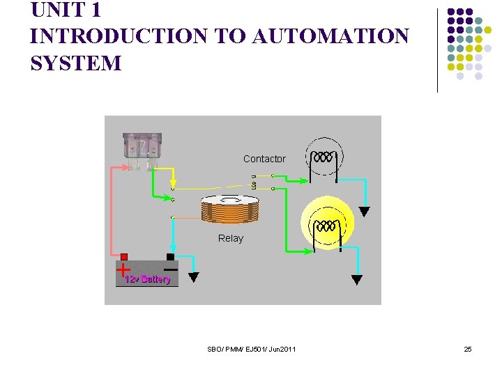 UNIT 1 INTRODUCTION TO AUTOMATION SYSTEM Contactor Relay SBO/ PMM/ EJ 501/ Jun 2011