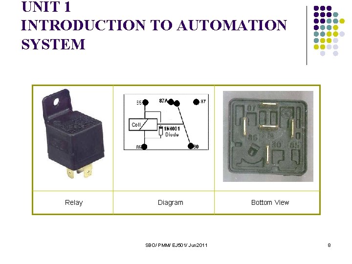 UNIT 1 INTRODUCTION TO AUTOMATION SYSTEM Relay Diagram SBO/ PMM/ EJ 501/ Jun 2011