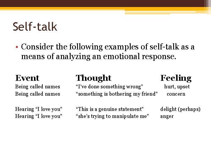 Self-talk • Consider the following examples of self-talk as a means of analyzing an