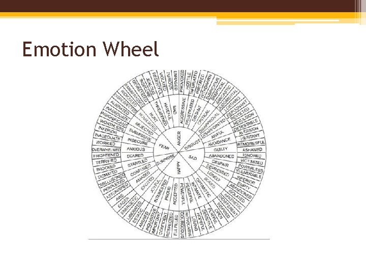 Emotion Wheel 
