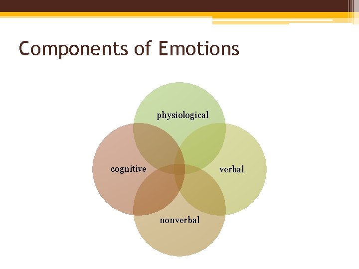 Components of Emotions physiological cognitive verbal nonverbal 
