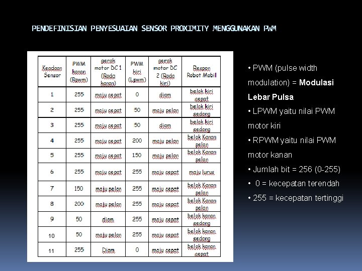 PENDEFINISIAN PENYESUAIAN SENSOR PROXIMITY MENGGUNAKAN PWM • PWM (pulse width modulation) = Modulasi Lebar