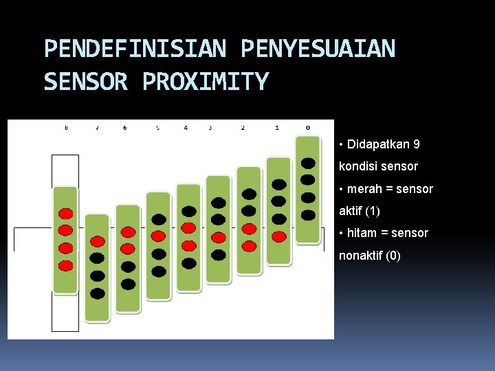 PENDEFINISIAN PENYESUAIAN SENSOR PROXIMITY • Didapatkan 9 kondisi sensor • merah = sensor aktif