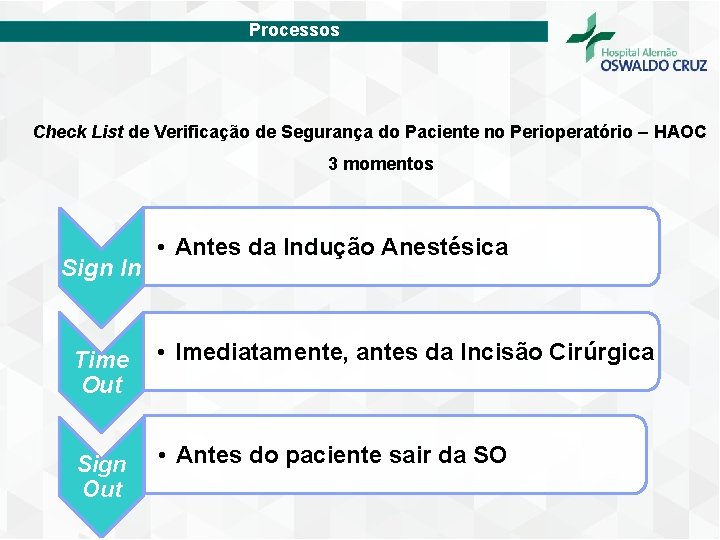 Processos Check List de Verificação de Segurança do Paciente no Perioperatório – HAOC 3