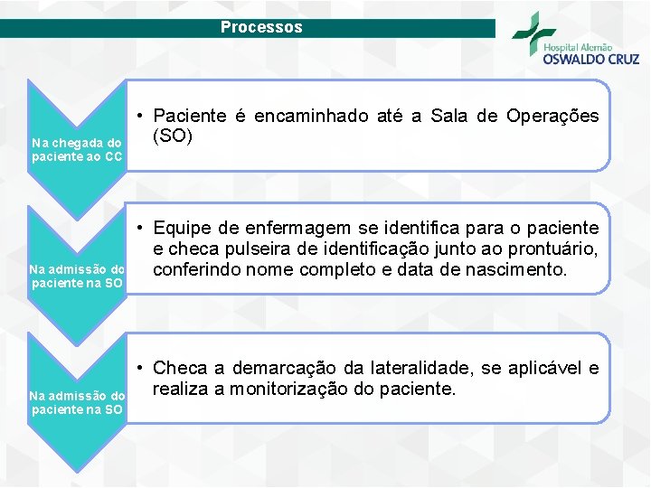 Processos Na chegada do paciente ao CC Na admissão do paciente na SO •