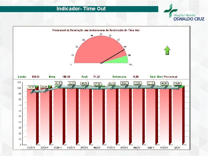 Indicador- Time Out 
