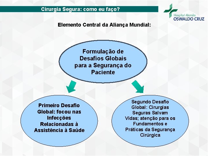 Cirurgia Segura: como eu faço? Elemento Central da Aliança Mundial: Formulação de Desafios Globais