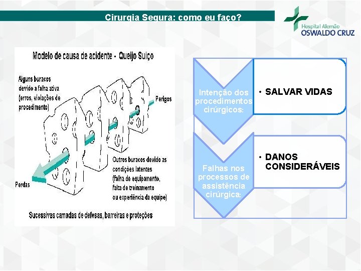 Cirurgia Segura: como eu faço? Intenção dos • SALVAR VIDAS procedimentos cirúrgicos: Falhas nos