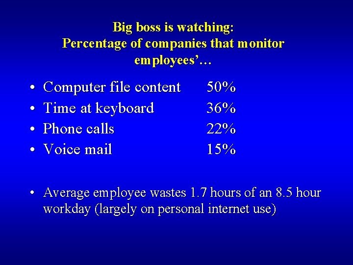 Big boss is watching: Percentage of companies that monitor employees’… • • Computer file