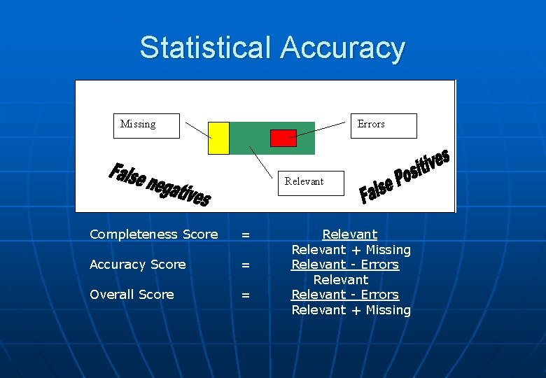 Statistical Accuracy Completeness Score = Accuracy Score = Overall Score = Relevant + Missing