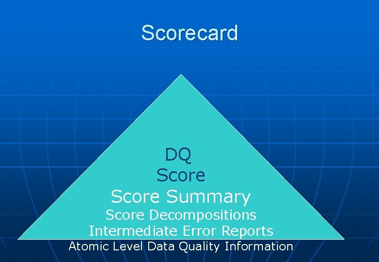 Scorecard DQ Score Summary Score Decompositions Intermediate Error Reports Atomic Level Data Quality Information