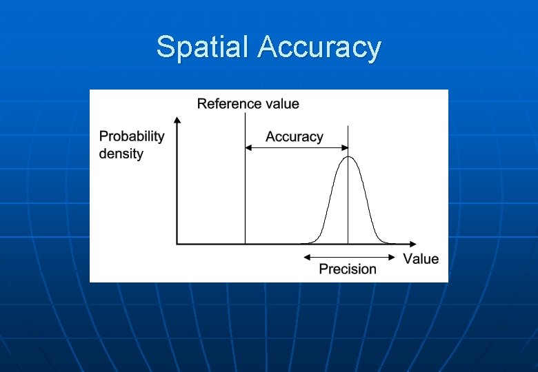 Spatial Accuracy 