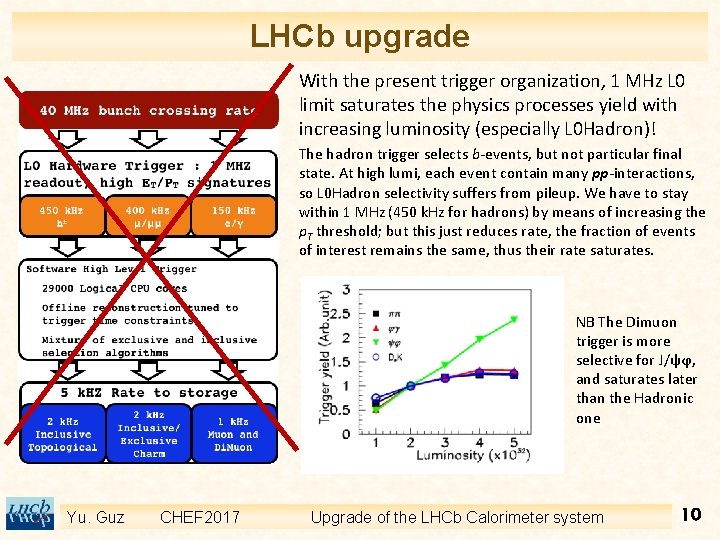 LHCb upgrade With the present trigger organization, 1 MHz L 0 limit saturates the