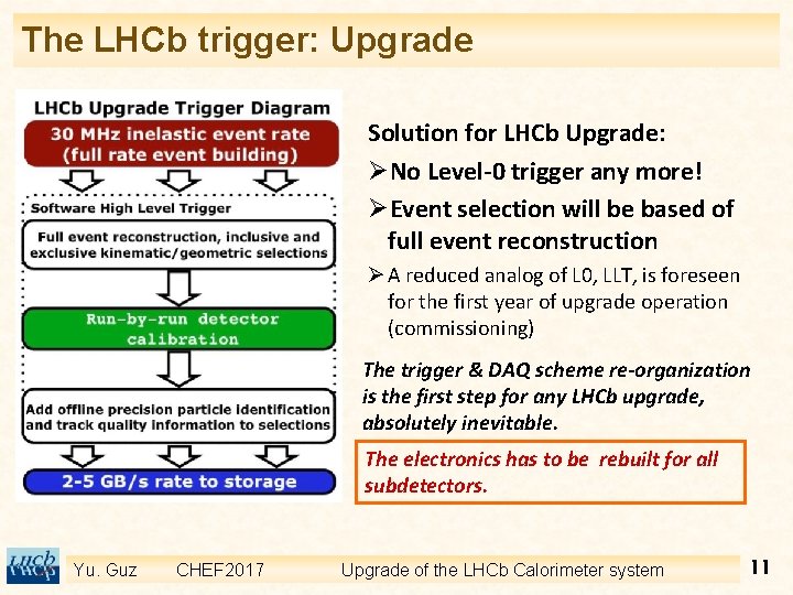 The LHCb trigger: Upgrade Solution for LHCb Upgrade: ØNo Level-0 trigger any more! ØEvent