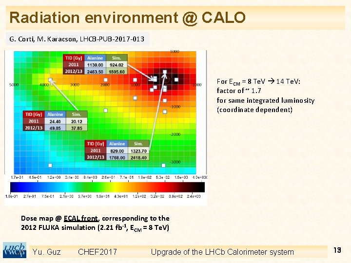 Radiation environment @ CALO G. Corti, M. Karacson, LHCB-PUB-2017 -013 For ECM = 8