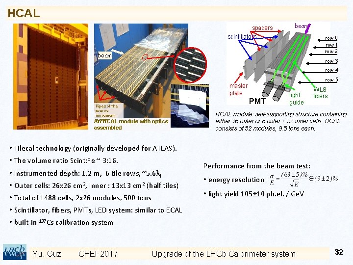 HCAL spacers beam scintillators row 0 row 1 row 2 beam row 3 row