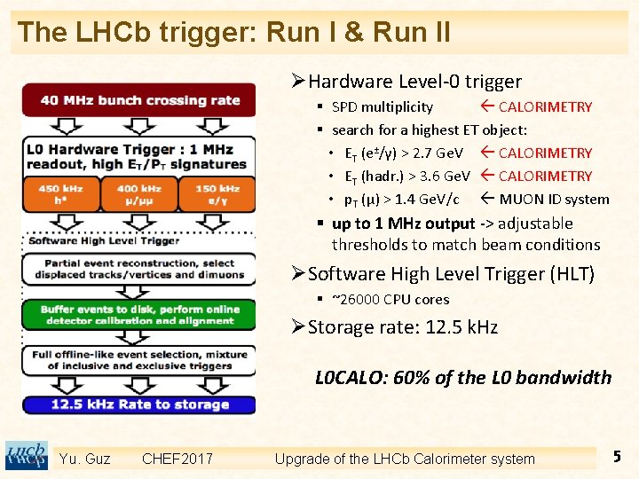 The LHCb trigger: Run I & Run II ØHardware Level-0 trigger § SPD multiplicity