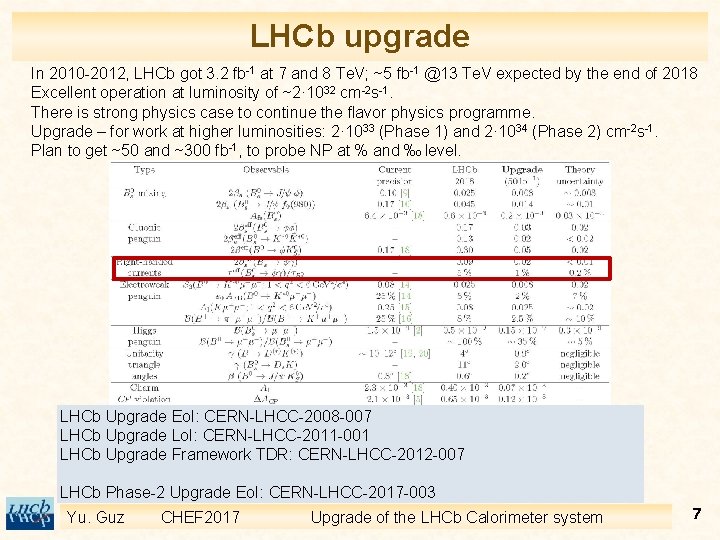 LHCb upgrade In 2010 -2012, LHCb got 3. 2 fb-1 at 7 and 8