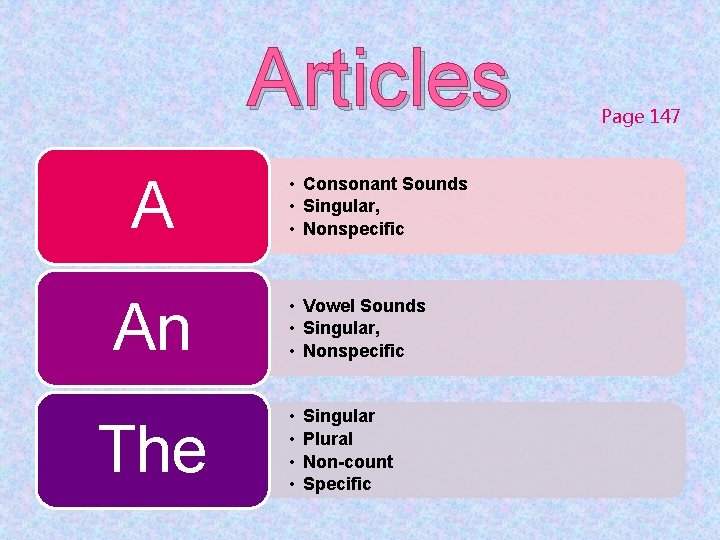 Articles A An The • Consonant Sounds • Singular, • Nonspecific • Vowel Sounds