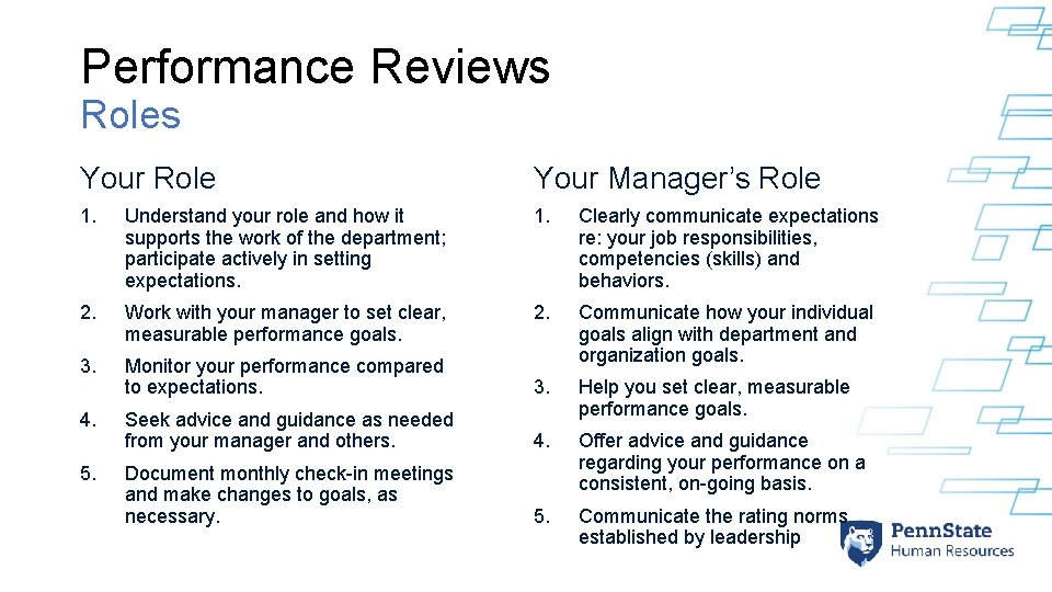 Performance Reviews Roles Your Role Your Manager’s Role 1. Understand your role and how
