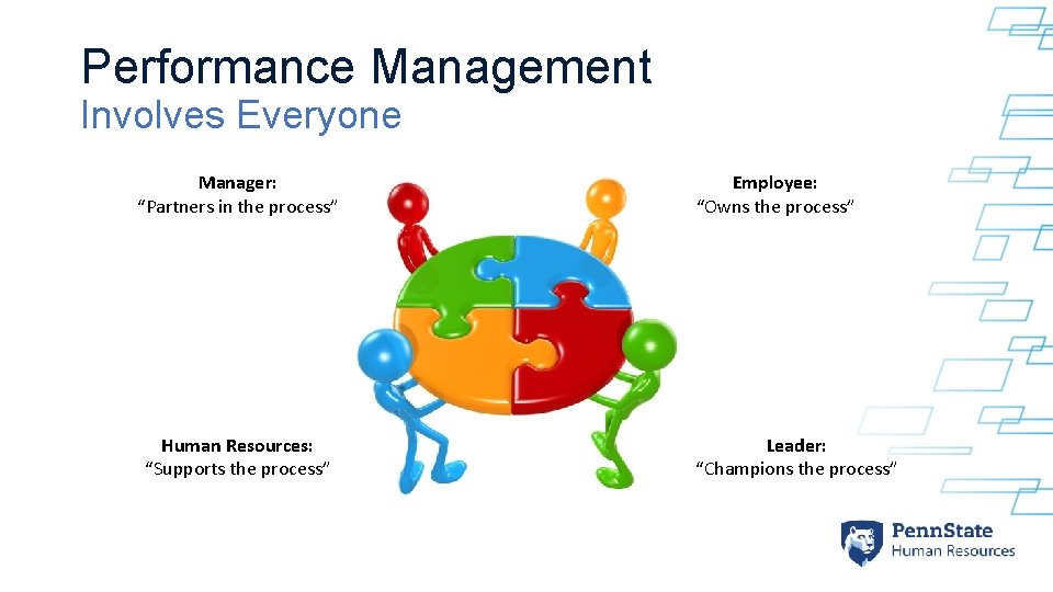 Performance Management Involves Everyone Manager: “Partners in the process” Human Resources: “Supports the process”