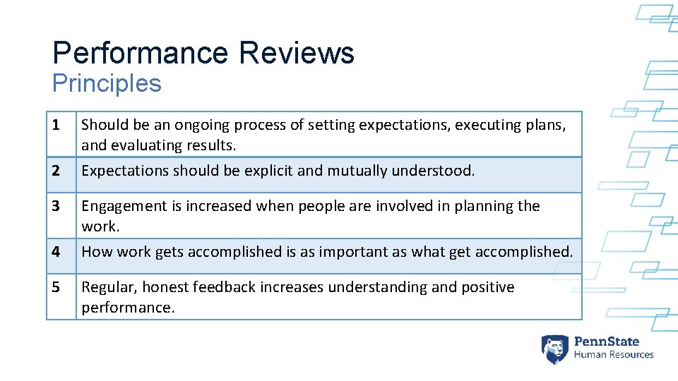 Performance Reviews Principles 1 Should be an ongoing process of setting expectations, executing plans,