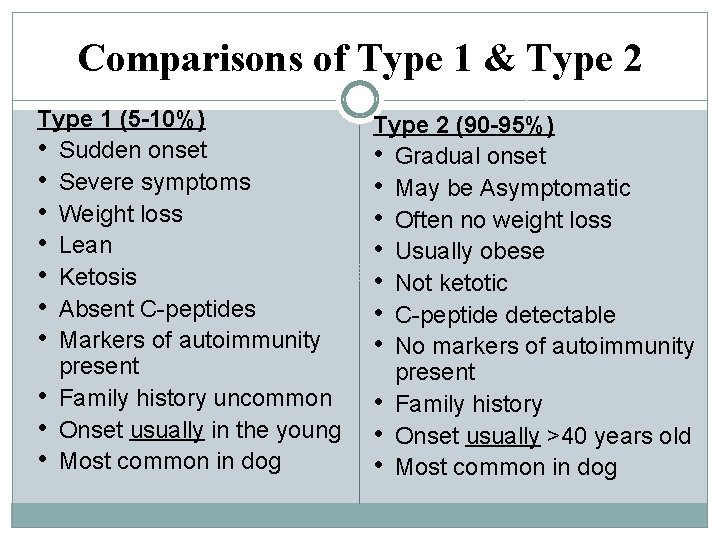 Comparisons of Type 1 & Type 2 Type 1 (5 -10%) • Sudden onset