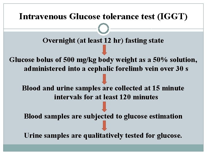 Intravenous Glucose tolerance test (IGGT) Overnight (at least 12 hr) fasting state Glucose bolus