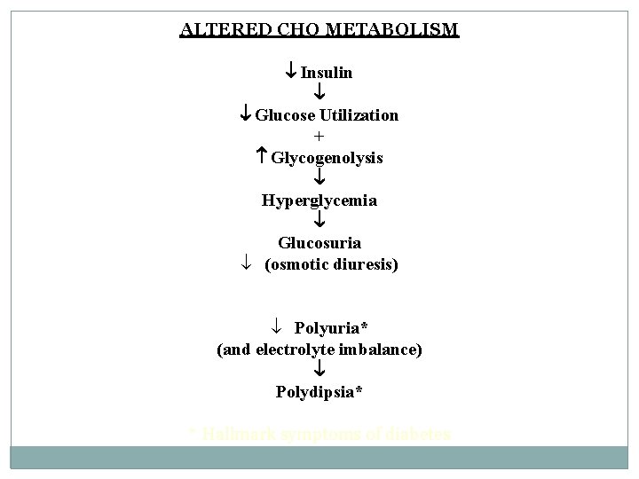 ALTERED CHO METABOLISM Insulin Glucose Utilization + Glycogenolysis Hyperglycemia Glucosuria ¯ (osmotic diuresis) ¯