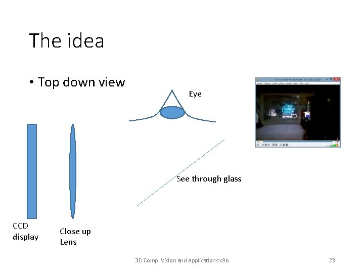 The idea • Top down view Eye See through glass CCD display Close up