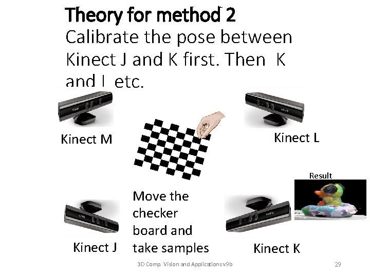 Theory for method 2 Calibrate the pose between Kinect J and K first. Then