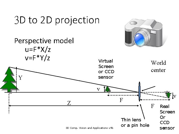 3 D to 2 D projection Perspective model u=F*X/z v=F*Y/z Y Virtual Screen or