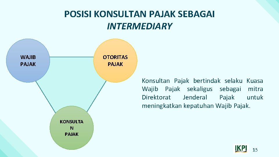 POSISI KONSULTAN PAJAK SEBAGAI INTERMEDIARY WAJIB PAJAK OTORITAS PAJAK Konsultan Pajak bertindak selaku Kuasa