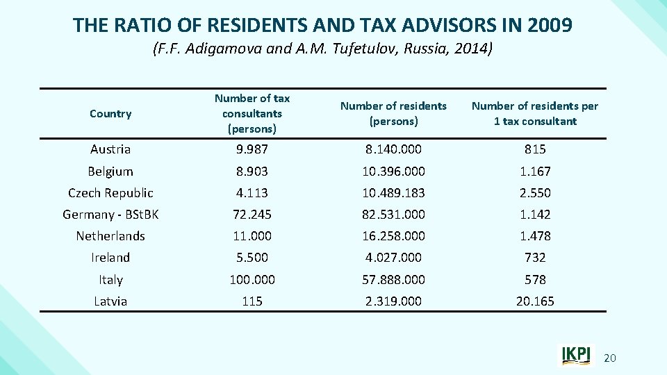 THE RATIO OF RESIDENTS AND TAX ADVISORS IN 2009 (F. F. Adigamova and A.