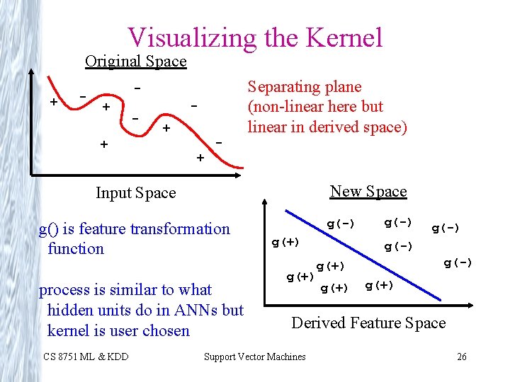 Visualizing the Kernel Original Space + - + + - Separating plane (non-linear here Visualizing the Kernel Original Space + - + + - Separating plane (non-linear here